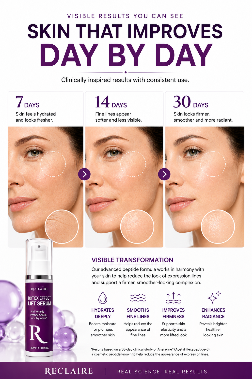 Антивікова ліфтинг-сироватка проти зморшок з Botox Effect RECLAIRE